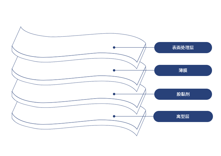 產(chǎn)品特性