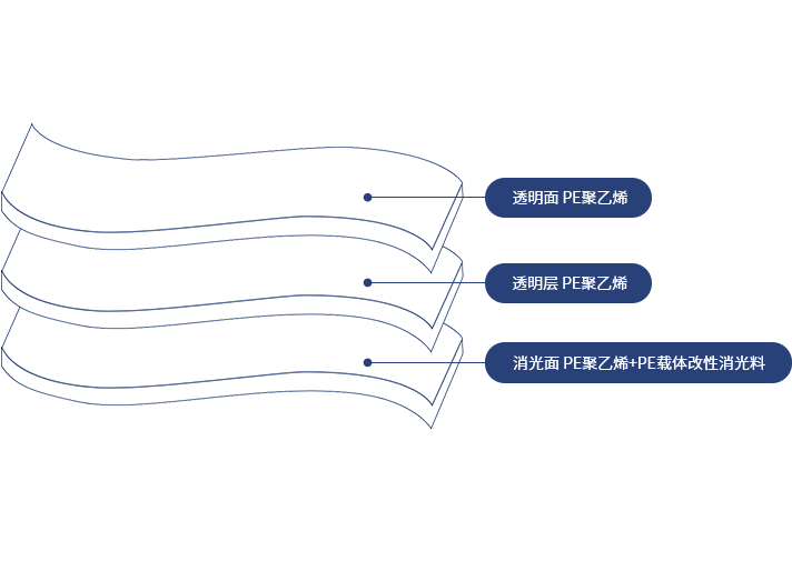 產(chǎn)品特性